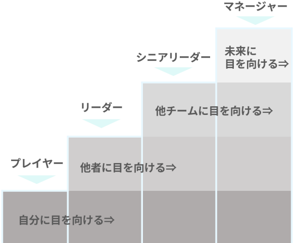 等級制度